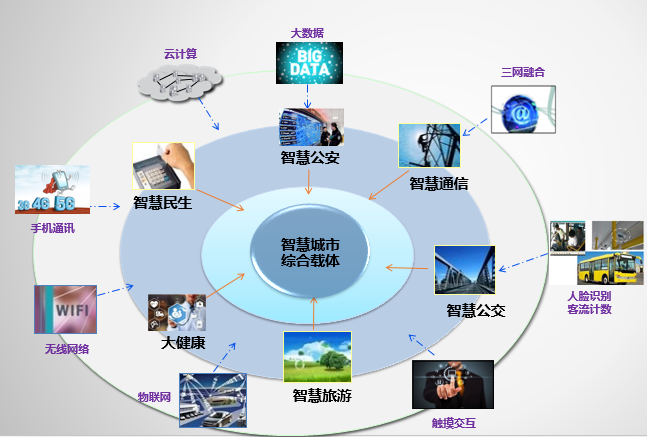 濟(jì)南萊蕪區(qū) 智能公交電子站牌助力市民智慧出行