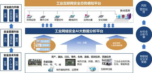 長(zhǎng)揚(yáng)科技 構(gòu)筑工業(yè)互聯(lián)網(wǎng)安全態(tài)勢(shì)感知體系，為行業(yè)信息安全保駕護(hù)航