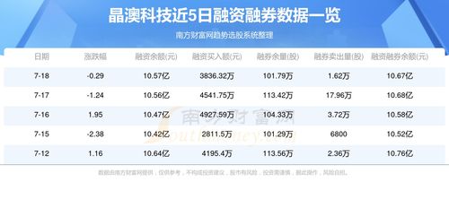 7月19日晶澳科技資金流向解析與電碼電話防偽技術(shù)咨詢?nèi)ヂ? />
</span>
<span id=