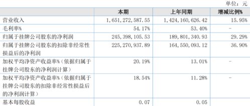 亞錦科技三度遭問詢 南孚電池估值謎團(tuán)與董事長頻繁缺席引關(guān)注，公司回應(yīng)聚焦主業(yè)