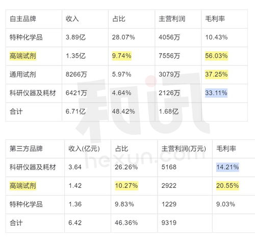 SGI公司再融資遭遇監(jiān)管三輪問詢，私募基金與核心技術(shù)隱憂成焦點(diǎn)