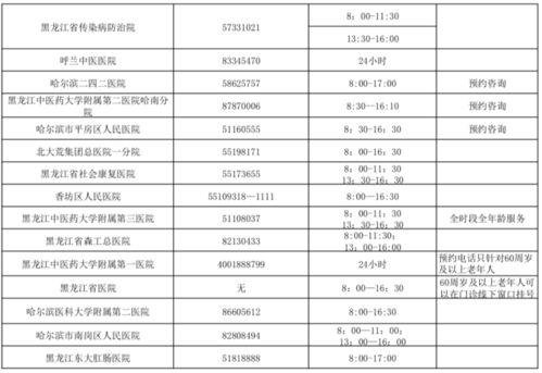便民就醫(yī)與科技防偽 哈爾濱市醫(yī)療機(jī)構(gòu)預(yù)約電話及電碼電話防偽技術(shù)解析