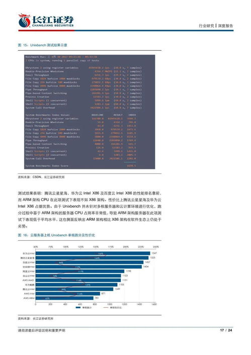 信息技術(shù)行業(yè)主要云服務(wù)器上機(jī)測試報(bào)告 騰訊星星海與華為鯤鵬逐步追趕